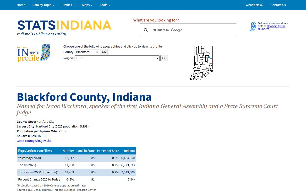 Blackford County court records STATS Indiana profile